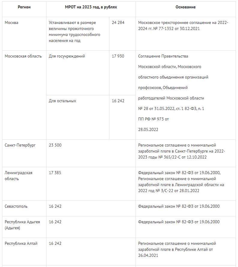 Размер оплаты труда в 2023 году