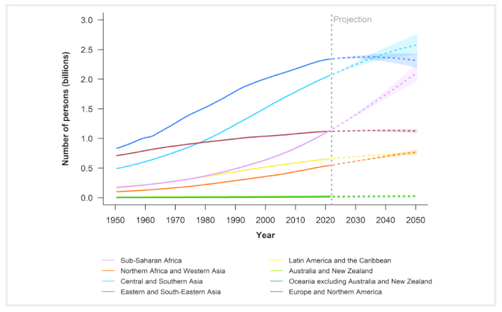 Население Земли 2022-2023: как меняется население мира, какие наблюдаются тенденции, существует ли риск перенаселения? Каковы оценки экспертов