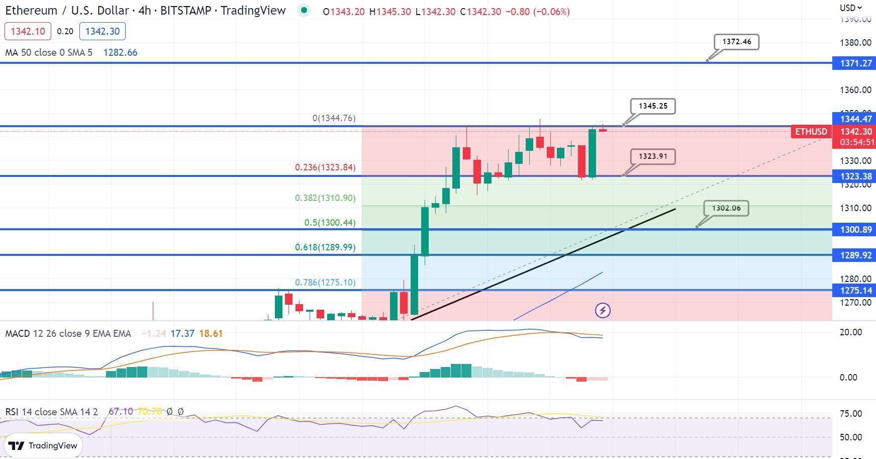 Прогноз цен на биткойны, эфириум и XRP — почему Пауэлл, возможно, только что оказал криптовалюте большую услугу