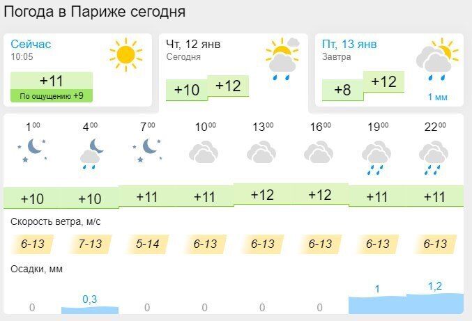 Кто же замерзает: Европа или Россия?