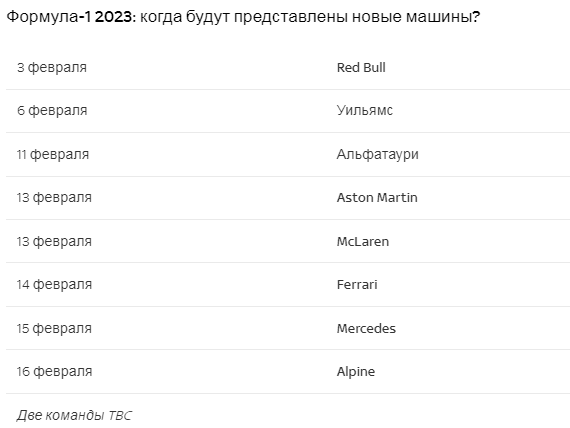 Red Bull подтверждает запуск в Нью-Йорке 3 февраля болида Формулы-1 2023 года