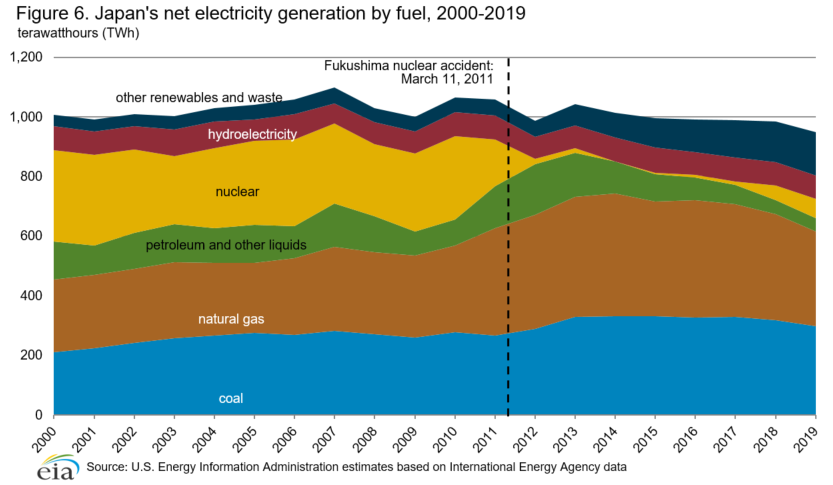 Как Америка запускает новую ядерную эру