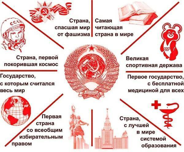 К 100-летию СССР. «Красный проект» – Кремль поворачивает влево