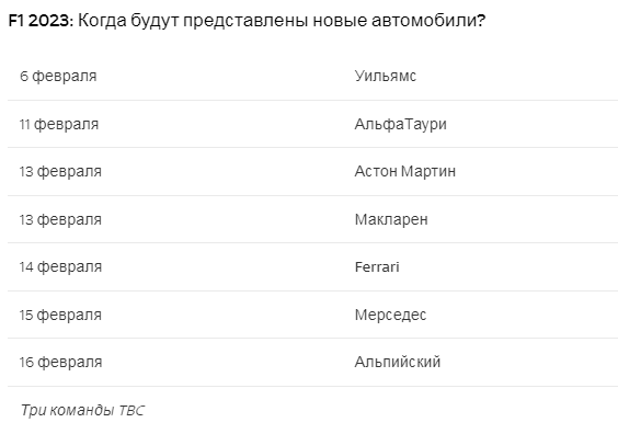 Mercedes W14: подтверждена дата запуска 15 февраля для машины команды 2023 F1