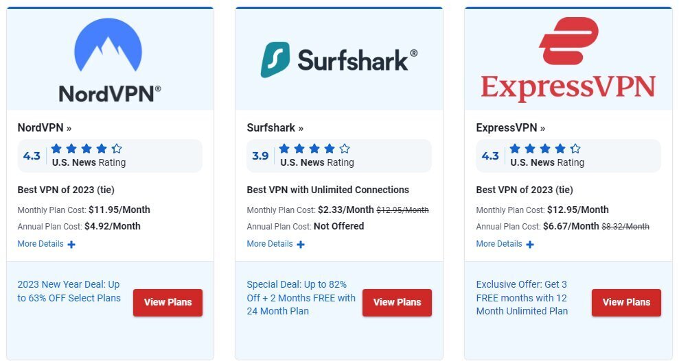 6 лучших VPN-сервисов 2023 года