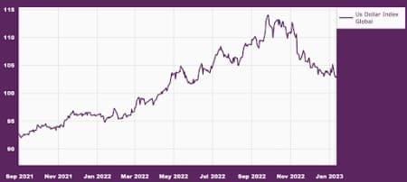 Почему цены на медь восстановятся в 2023 году
