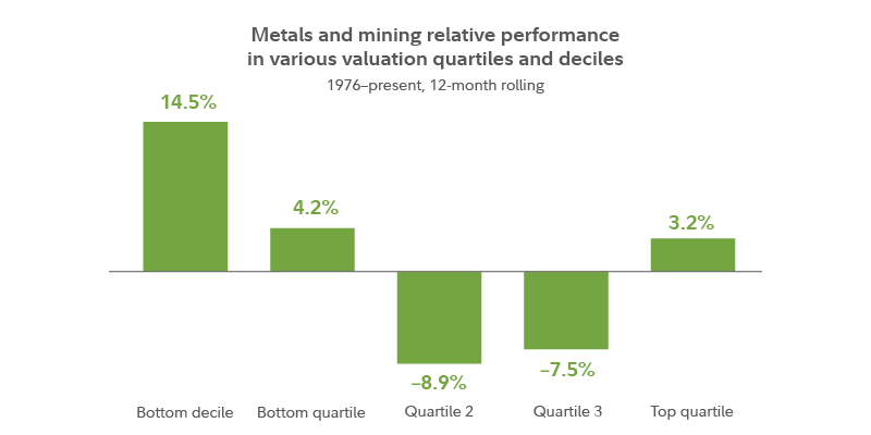 5 неожиданных инвестиционных идей на 2023 год