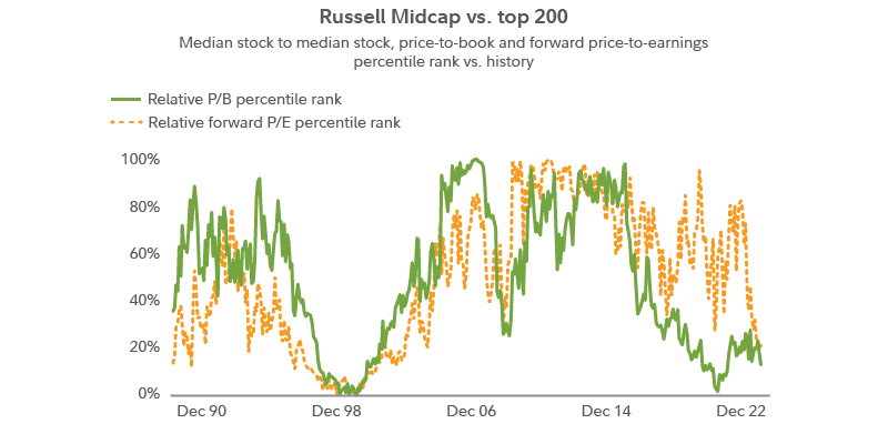 5 неожиданных инвестиционных идей на 2023 год