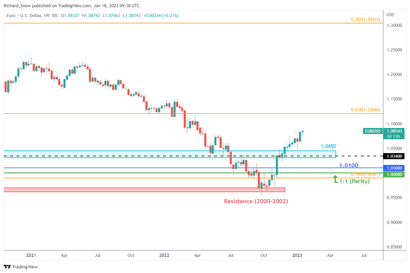 ЕС объявляет о поддержке зеленых инвестиций в Давосе,