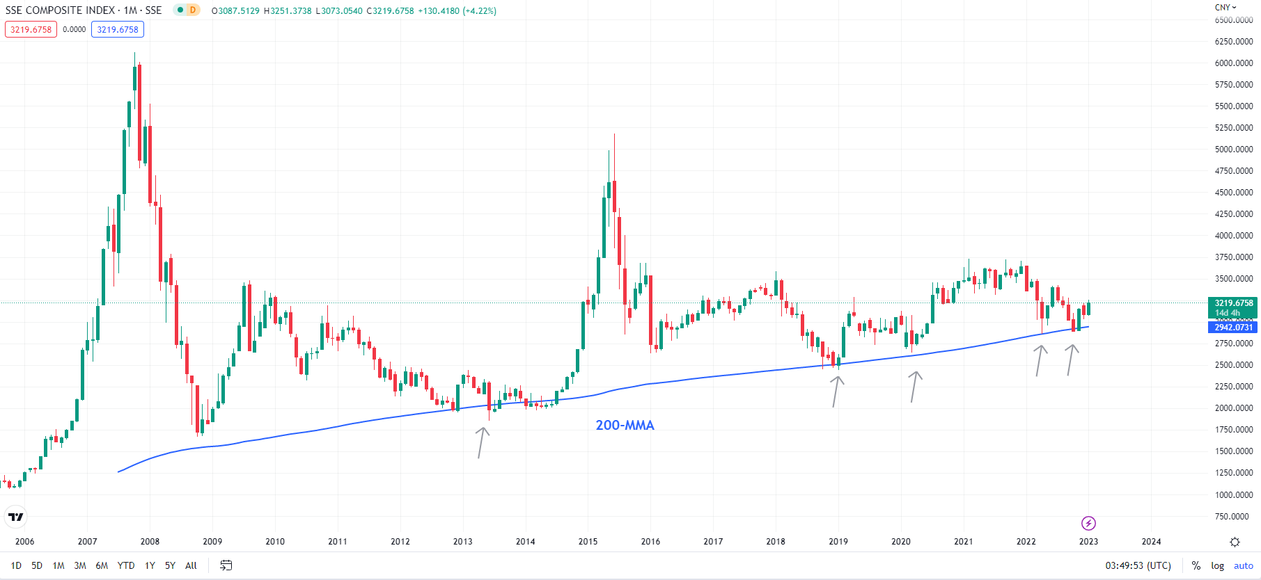 Какие Китайские Акции Можно Купить