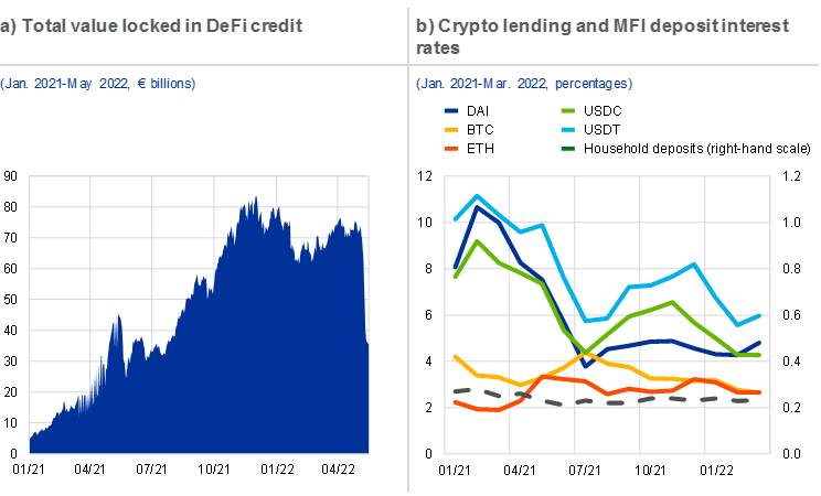 Расшифровка рисков финансовой стабильности на рынках криптоактивов