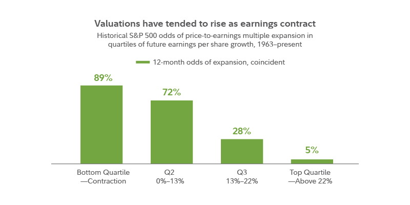 5 неожиданных инвестиционных идей на 2023 год