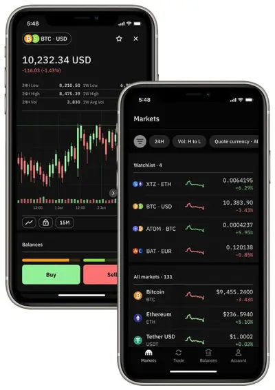 Лучшие криптобиржи 2023 года