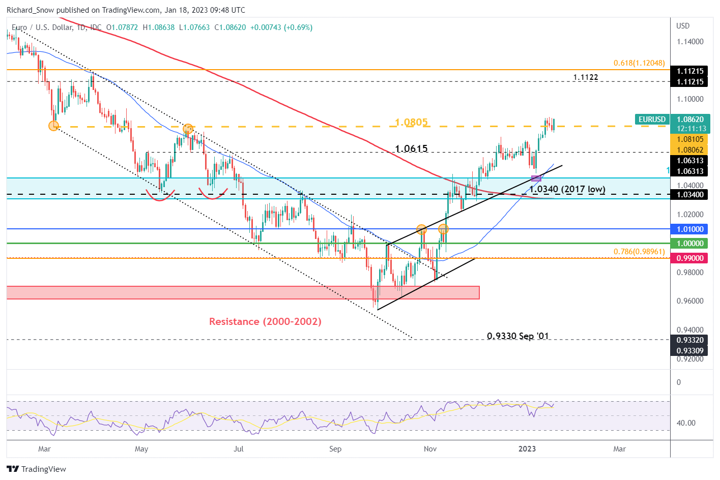 ЕС объявляет о поддержке зеленых инвестиций в Давосе,
