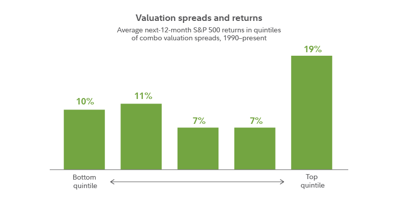 5 неожиданных инвестиционных идей на 2023 год