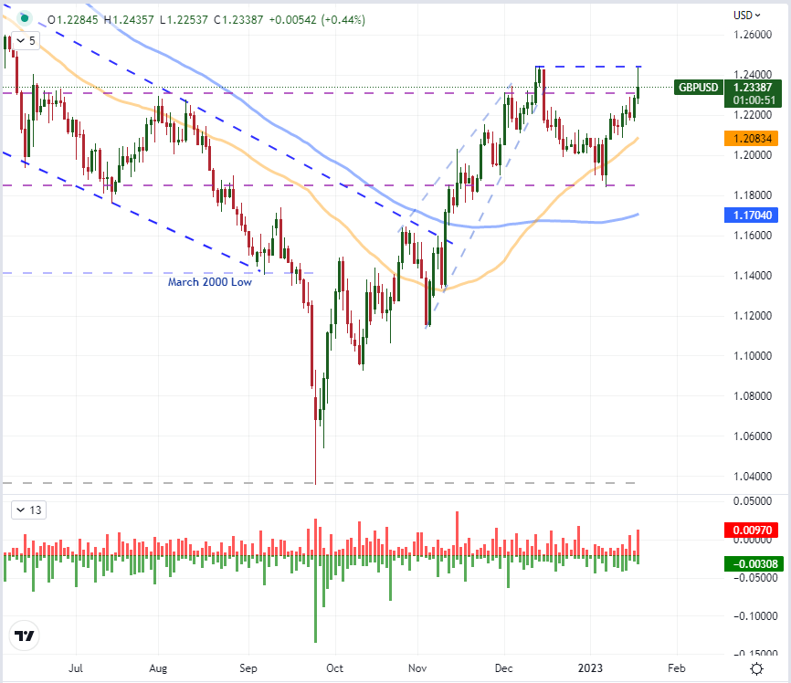 EURUSD, NZDUSD и GBPUSD: другие сильные внутридневные развороты