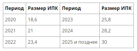 Сколько пенсия в 2023