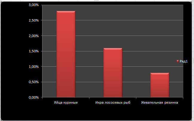 Рост цен продолжается, но зарплаты остаются на месте! Статистика цен и их изменение!