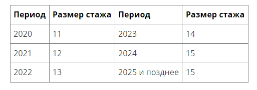 Пенсионный возраст в России с 2023 года: условия выхода на пенсию. Снижение пенсионного возраста в 2023 году: возможно ли? Подробно разбираемся