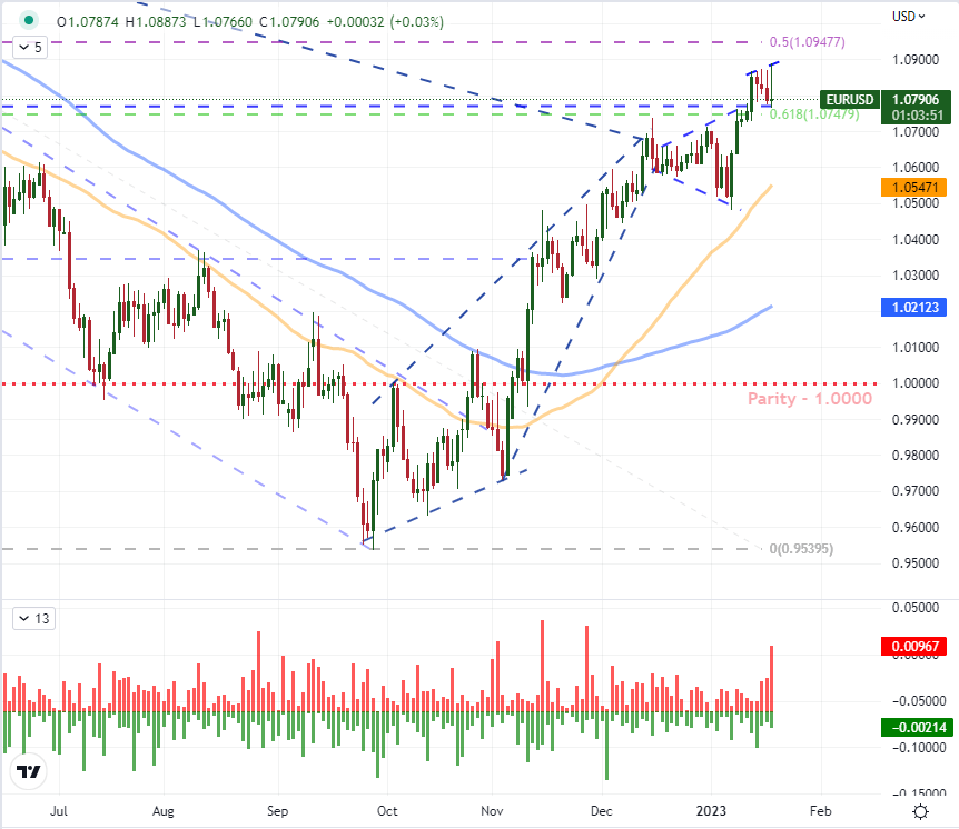 EURUSD, NZDUSD и GBPUSD: другие сильные внутридневные развороты