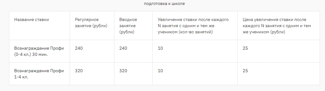 Почему репетитору не стоит работать через "Тетрику"?
