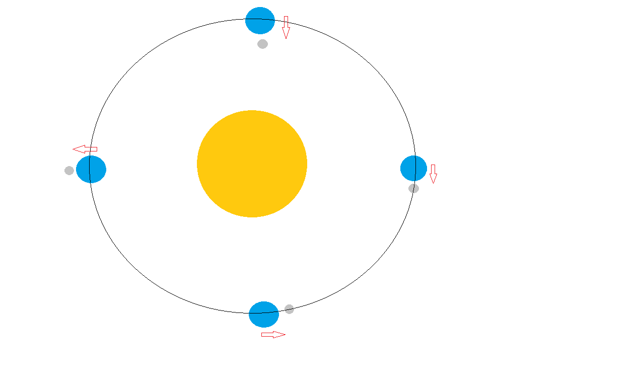 Плоская и неподвижная Земля против маразма теории Всемирного тяготения