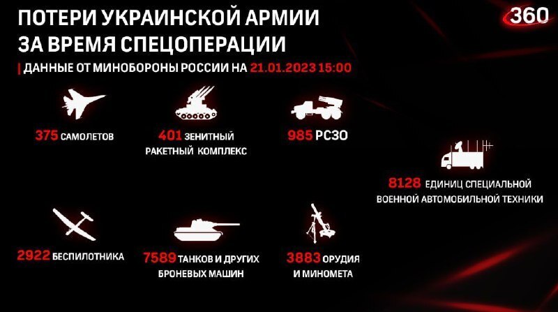 Битва за Донбасс, армия России успешно наступает.Украина новости 22.01.2023г: СВО новый поворот, Артемовск, Запорожье - события на фронтах.Брифинг МО