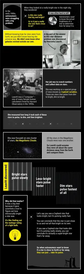 Как ученые обнаружили, что Вселенная действительно чертовски огромна.