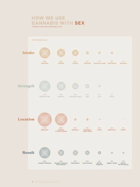 Опрос: Как каннабис улучшает интимную жизнь