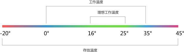 Huawei Terminal Co., Ltd. Рассказала о своих новых аккумулаторах