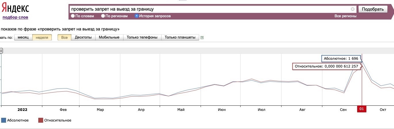 Проверка запрета на выезд за границу
