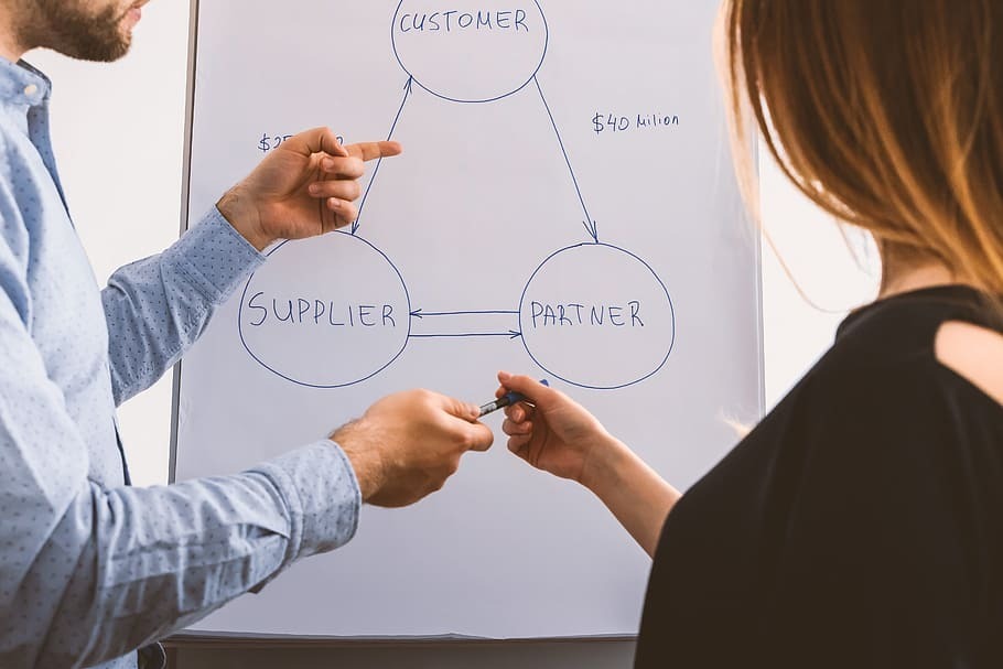 "Современные тенденции бизнеса: цифровое преобразование, экономика облака, экономика содействия и удаленная работа"