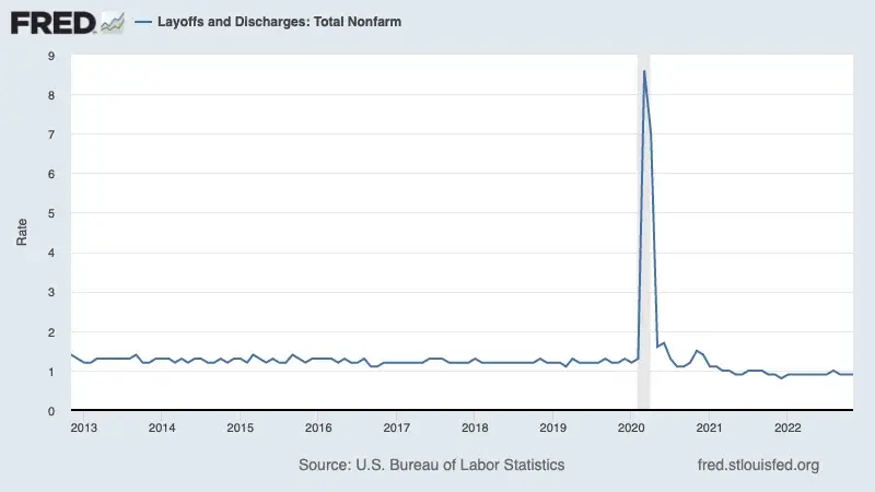 Неужели мы все еще находимся в муках глобального кризиса цепочки поставок?