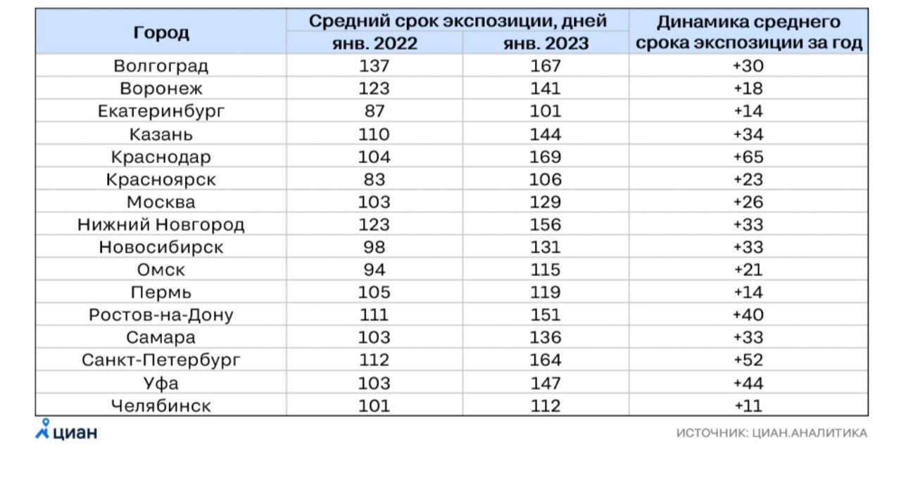 Сколько городов в китае 2023. Города миллионники Китая 2023.