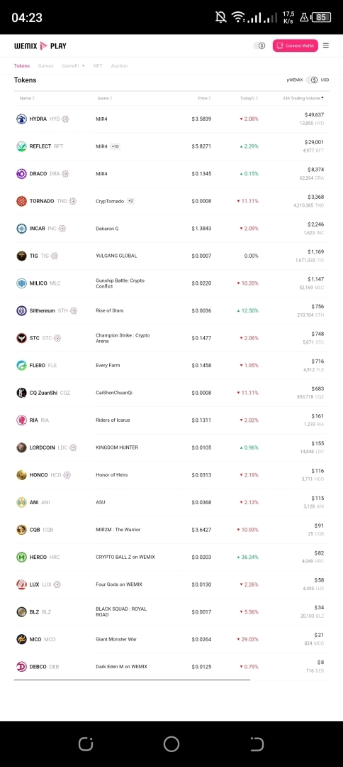 Инвестируй правильно, Мир М игра на блокчейне, как зарабатывать в игре