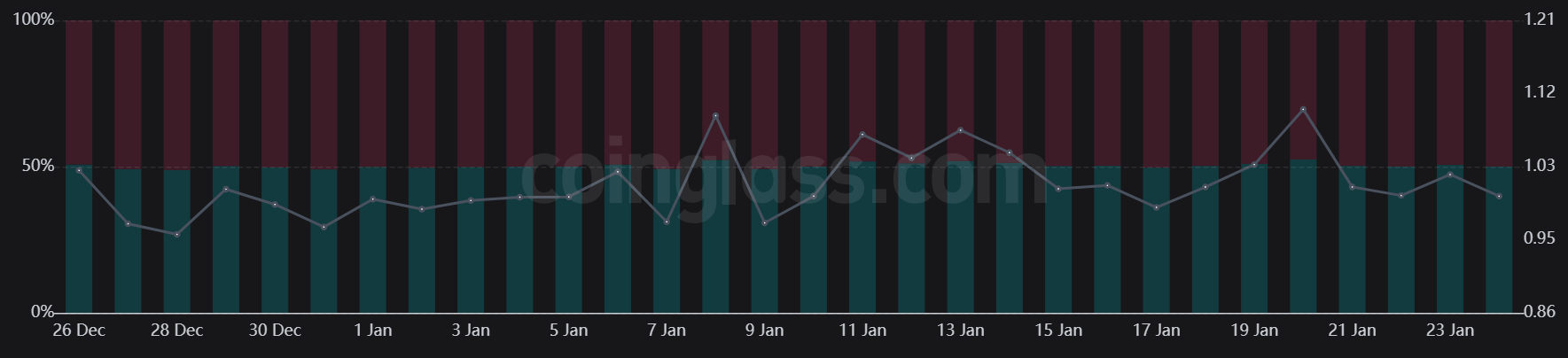 Ралли цен на Солану может сойти на нет из-за слабых фундаментальных показателей!