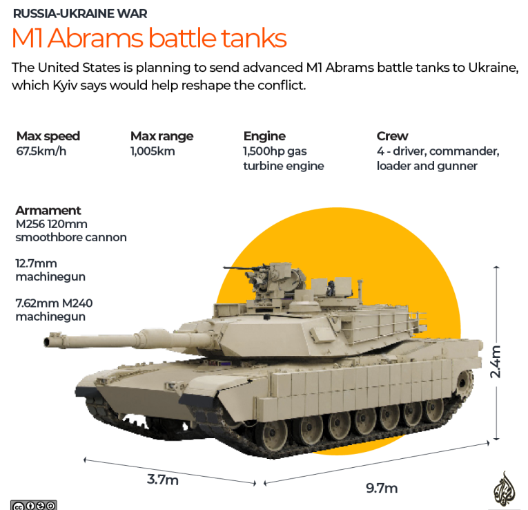 Какие страны поставляют танки в Украину?