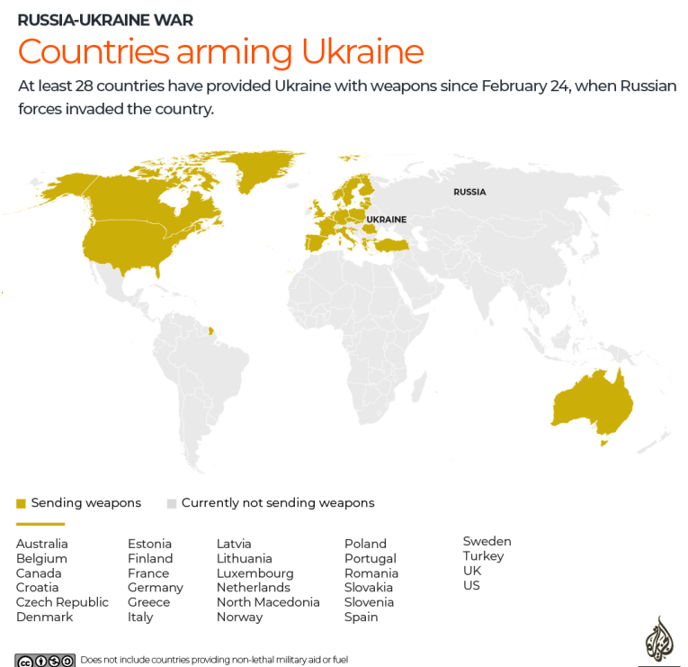 Какие страны поставляют танки в Украину?
