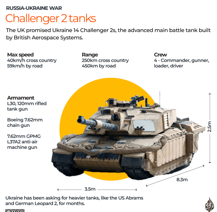Какие страны поставляют танки в Украину?