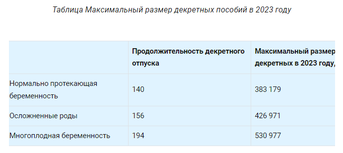 Пособия при рождении 1 ребенка в 2023. Максимальные декретные выплаты в 2023. Максимальный доход для декретных в 2023. Декретный отпуск в 2023 году.