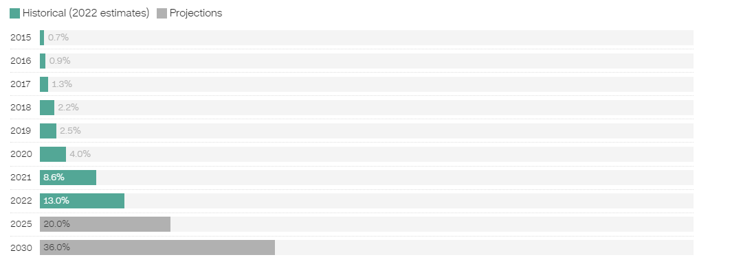 Электромобили . Это хорошая новость для климата планеты