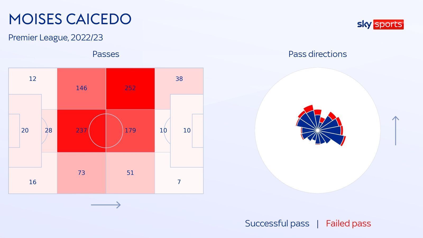 Может ли Кайседо стать целью «Арсенала»?