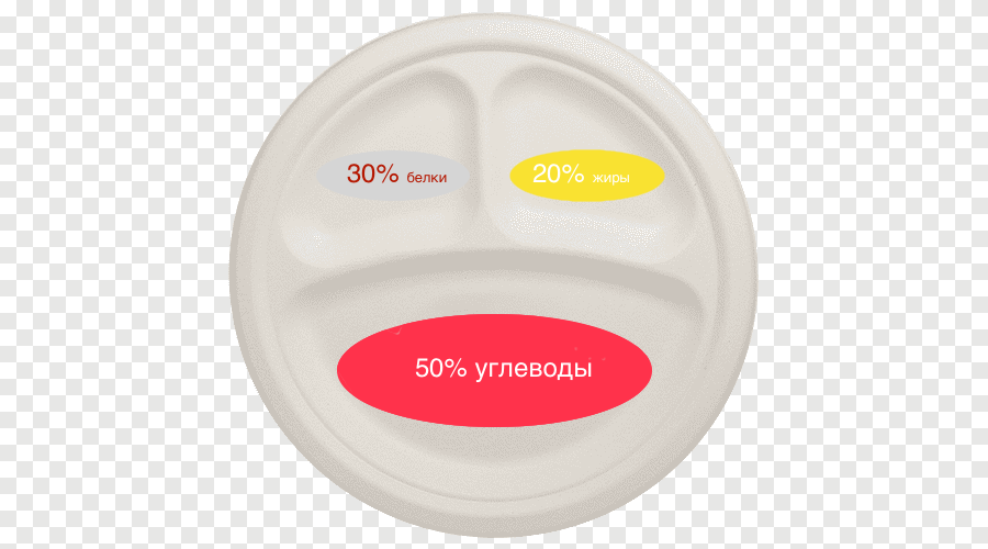 Быстро похудеть к лету: несколько способов быстро и легко сбросить вес