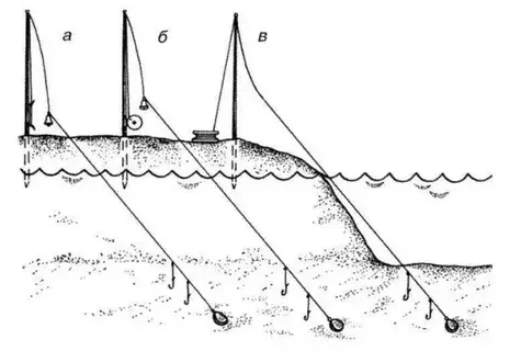 Ловля донной снастью
