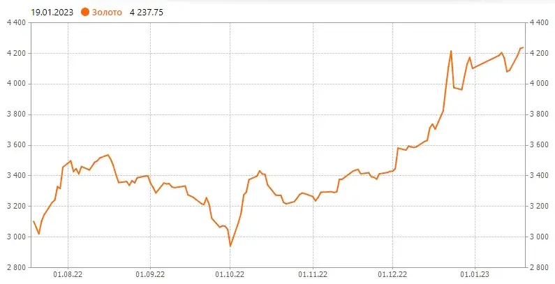 Сколько получали пенсионеры в 80-е годы в пересчете на наши деньги, или же все таки получали мешок сахара ?