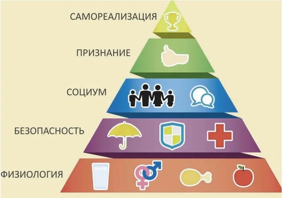 Снятие стресса, 5 рабочих техник