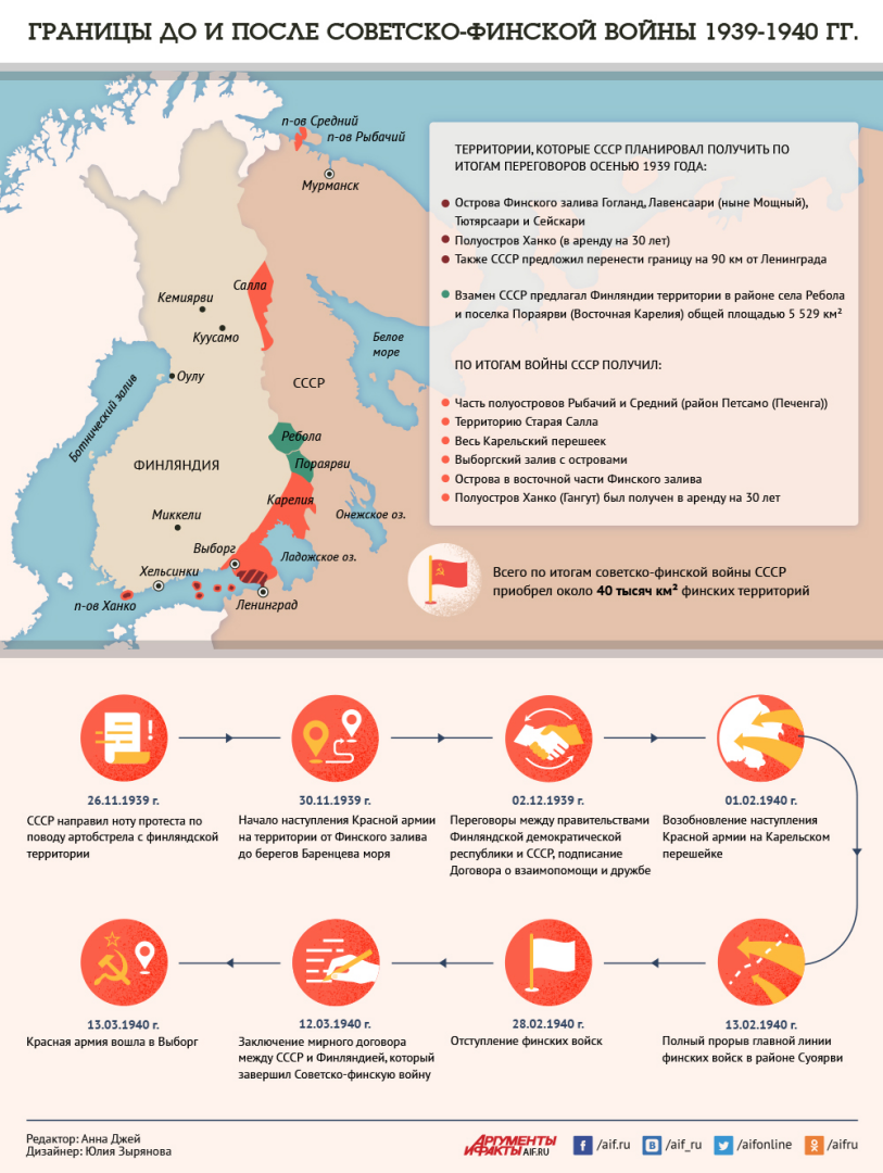 Карта советско финляндская война 1939 1940 егэ