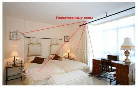 Негативная энергетика квартиры. Хорошо ли вам дома и как это исправить