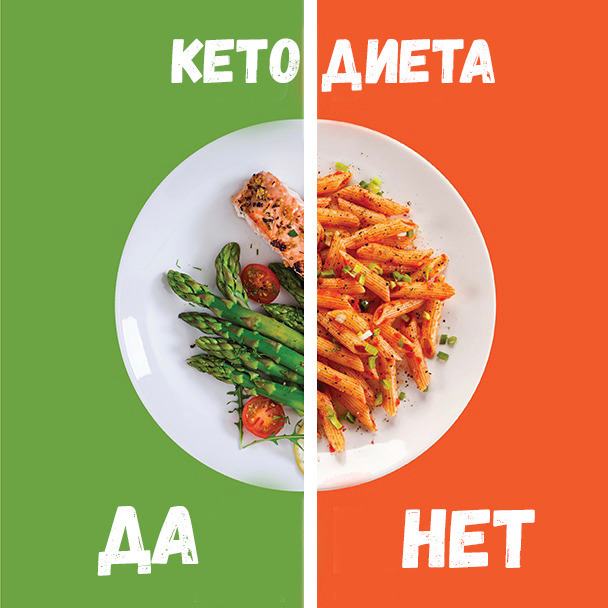 Что нужно знать о кето-диете