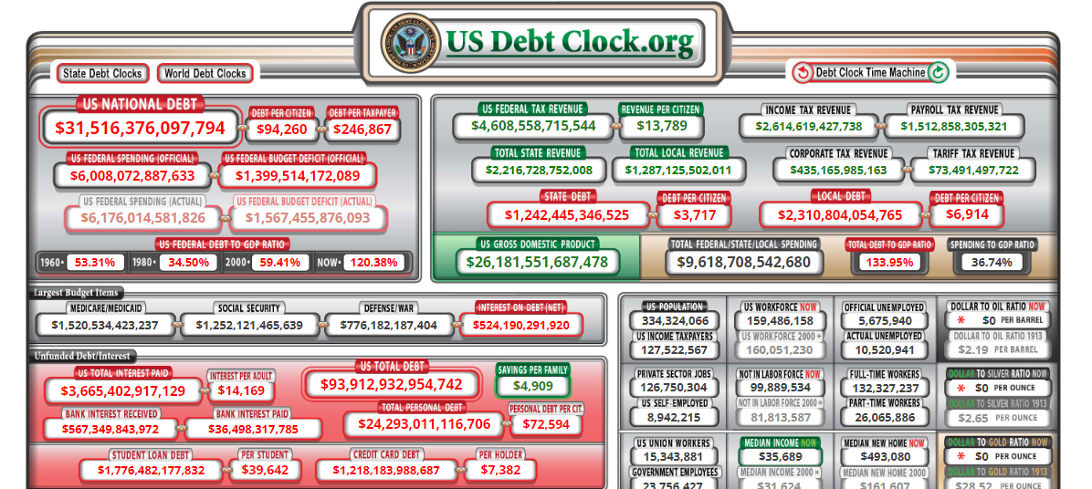 А что там с долгом США?